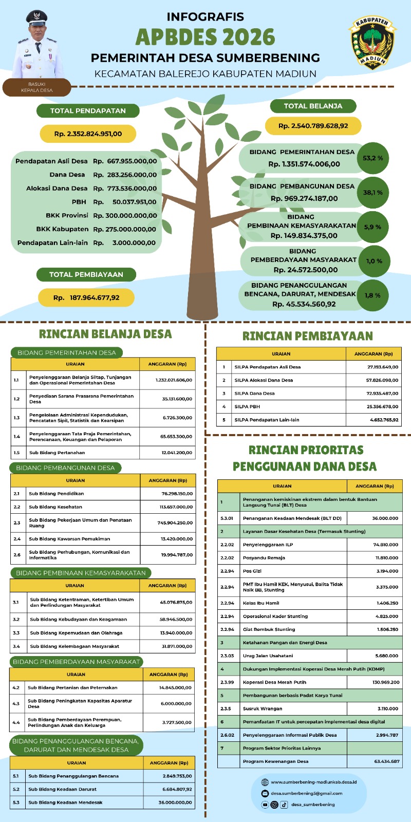 Publikasi APBDes TA. 2026